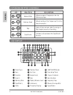 Preview for 8 page of Albrecht AE 82 H BT Instruction Manual