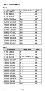 Preview for 60 page of Albrecht AE33 H Owner'S Manual