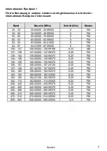 Preview for 8 page of Albrecht AE355M Owner'S Manual