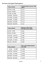 Preview for 9 page of Albrecht AE355M Owner'S Manual