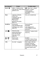 Предварительный просмотр 17 страницы Albrecht AE75H User Manual