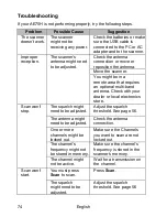 Предварительный просмотр 74 страницы Albrecht AE75H User Manual