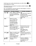 Предварительный просмотр 98 страницы Albrecht AE75H User Manual