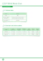 Preview for 28 page of Albrecht CDS WRIST BRACE DUO User Instructions