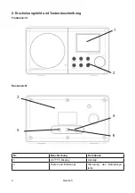 Предварительный просмотр 4 страницы Albrecht DR 470 Manual