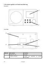 Предварительный просмотр 56 страницы Albrecht DR 470 Manual