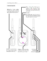 Предварительный просмотр 3 страницы Albrecht Froggy Owner'S Manual