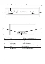 Preview for 4 page of Albrecht MAX-Sound 900L Manual