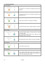 Preview for 22 page of Albrecht MAX-Sound 900L Manual