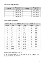 Preview for 81 page of Albrecht Tectalk Float User Manual