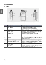 Preview for 14 page of Albrecht Tectalk Worker 2 Manual