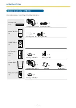 Preview for 7 page of ALC Connect Plus AHS616 User Manual