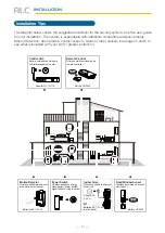 Preview for 14 page of ALC Connect Plus AHS616 User Manual