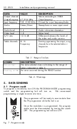 Preview for 23 page of alca MS-545 Manual