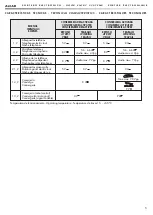 Preview for 5 page of Alcad 4+N Quick Start Manual