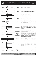 Preview for 6 page of Alcad 905-RG Quick Programming Manual