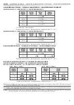 Preview for 27 page of Alcad 980 Series Manual