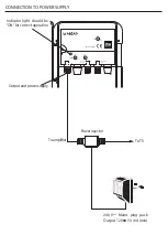 Preview for 5 page of Alcad AM-183 Quick Start Manual