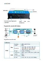 Preview for 5 page of Alcad DMH-141 User Manual