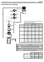 Preview for 85 page of Alcad EAG-021 Installation Manual