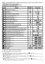 Предварительный просмотр 23 страницы Alcad GRF-411 Manual