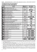 Предварительный просмотр 24 страницы Alcad GRF-411 Manual