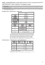 Предварительный просмотр 25 страницы Alcad GRF-411 Manual