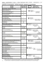 Preview for 24 page of Alcad PDK-61211 Manual