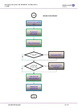 Предварительный просмотр 10 страницы Alcatel-Lucent Enterprise 8378 DECT IP-xBS Getting Started