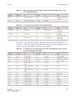 Preview for 117 page of Alcatel-Lucent 5620 Planning Manual