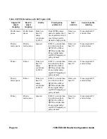 Preview for 34 page of Alcatel-Lucent 7450 ESS Series Configuration Manual