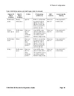 Preview for 35 page of Alcatel-Lucent 7450 ESS Series Configuration Manual