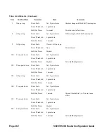 Preview for 262 page of Alcatel-Lucent 7450 ESS Series Configuration Manual