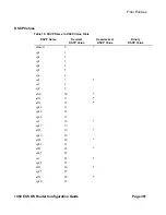 Preview for 361 page of Alcatel-Lucent 7450 ESS Series Configuration Manual