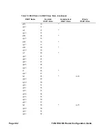 Preview for 362 page of Alcatel-Lucent 7450 ESS Series Configuration Manual