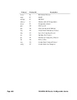 Preview for 422 page of Alcatel-Lucent 7450 ESS Series Configuration Manual