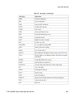 Предварительный просмотр 327 страницы Alcatel-Lucent 7705 SAR System Management Manual