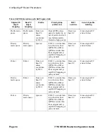 Preview for 34 page of Alcatel-Lucent 7750 SR-OS Configuration Manual