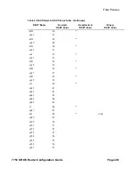 Preview for 433 page of Alcatel-Lucent 7750 SR-OS Configuration Manual