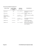 Preview for 634 page of Alcatel-Lucent 7750 SR-OS Configuration Manual