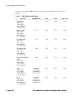 Preview for 28 page of Alcatel-Lucent 7750 SR OS Interface Configuration Manual