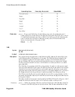 Preview for 438 page of Alcatel-Lucent 7950 Quality Of Service Manual