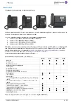 Предварительный просмотр 2 страницы Alcatel-Lucent 8008G DeskPhone User Manual