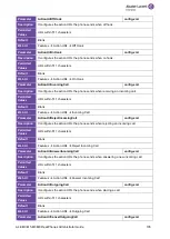 Предварительный просмотр 135 страницы Alcatel-Lucent ALE M3 Administrator'S Manual