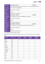 Предварительный просмотр 171 страницы Alcatel-Lucent ALE M3 Administrator'S Manual