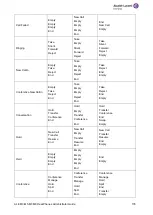 Предварительный просмотр 178 страницы Alcatel-Lucent ALE M3 Administrator'S Manual