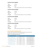 Preview for 53 page of Alcatel-Lucent AOS-W 3.4 MIB Reference Manual