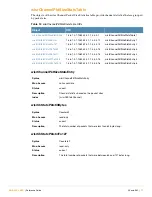 Preview for 57 page of Alcatel-Lucent AOS-W 3.4 MIB Reference Manual