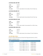 Preview for 58 page of Alcatel-Lucent AOS-W 3.4 MIB Reference Manual