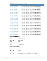 Preview for 65 page of Alcatel-Lucent AOS-W 3.4 MIB Reference Manual